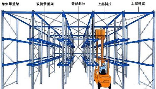 伊犁仓储货架之重型货架对工商业的促进作用 